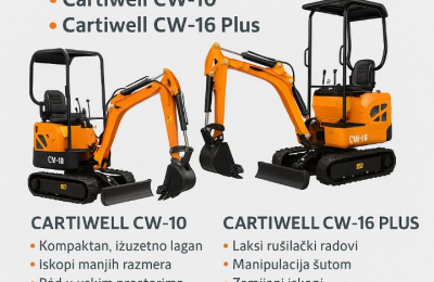 RADNE MAŠINE U PONUDI SKUTER CENTRA – MINI BAGERI CARTIWELL