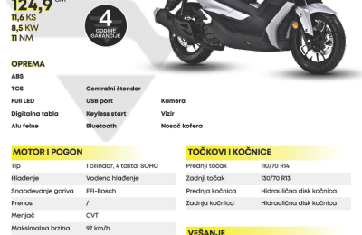 VOGE Velika letnja akcija u Skuter Centru 